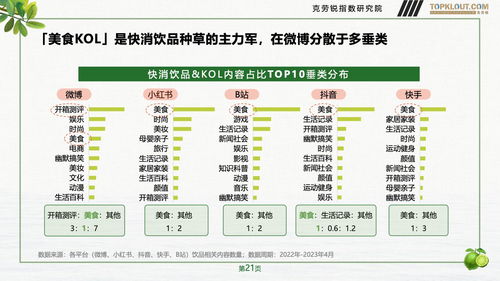 克勞銳2023年社交營銷洞察 快消飲品如何“揮桿”高端運(yùn)動(dòng)與極限場景